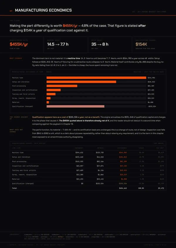 Sheet 10 of the switching dossier — manufacturing economics